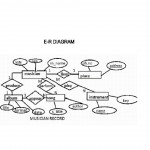 Mapping E R To Relational (Rollno:40,s5Cs2) | Lbs Kuttipedia