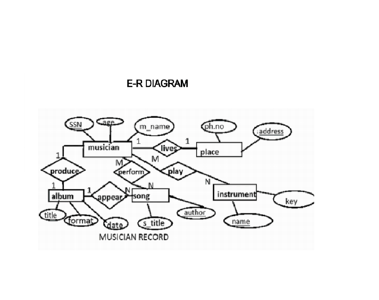 Er Diagram For Musicians Who Perform For Album