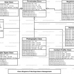 Marrige Buero Management System Uml Diagram | Freeprojectz