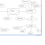 Matt Blog: Car Rental Database Er Diagram