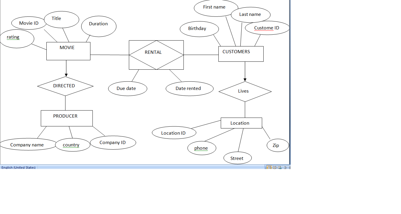 Matt Blog: Car Rental Database Er Diagram