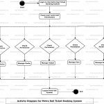 Metro Rail Ticket Booking System Uml Diagram | Freeprojectz