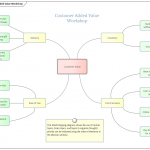 Mind Mapping Diagram | Enterprise Architect User Guide