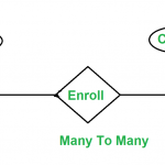 Minimization Of Er Diagrams   Geeksforgeeks