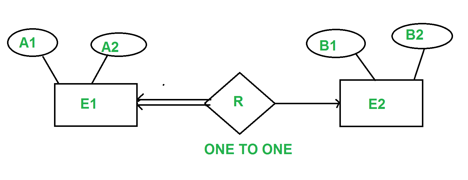 Minimization Of Er Diagrams - Geeksforgeeks