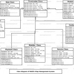 Mobile Shop Management System Uml Diagram | Freeprojectz