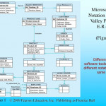 Modern Database Management Jeffrey A. Hoffer, Mary B