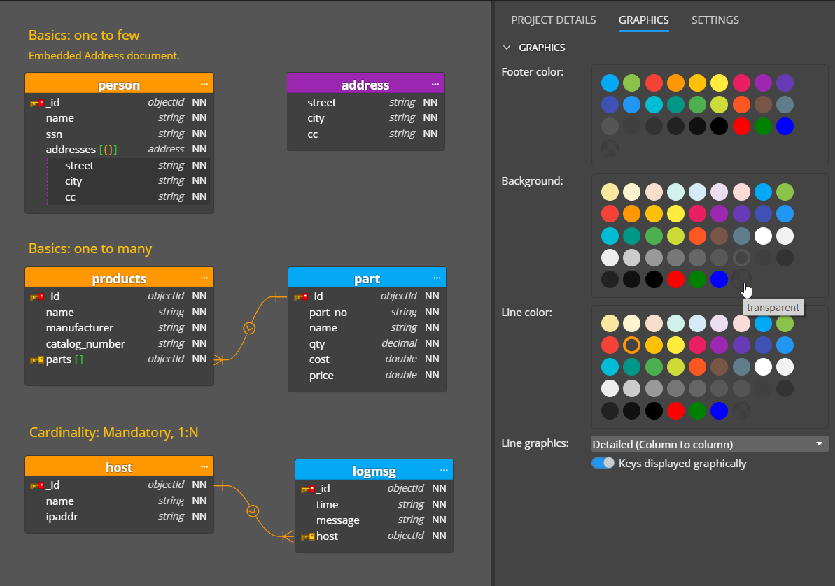 Schema item