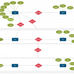 Mongodb Diagram | Relationship Diagram, Diagram, Templates