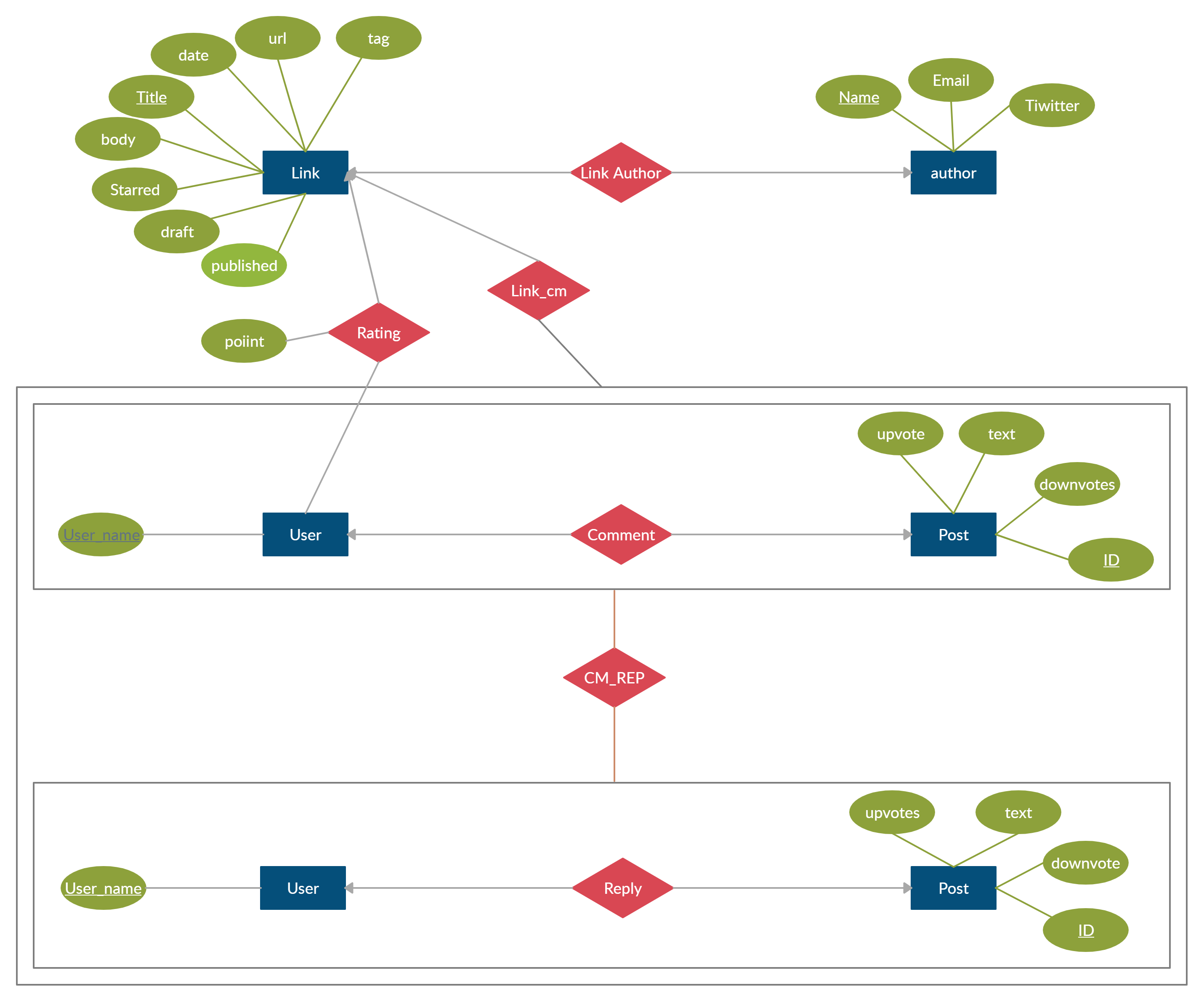 property assignment expected mongodb