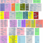 Moodle Er Diagram