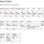 Movie Rental Mysql. Draw An Entity Relationship Diagram For