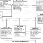 Movie Rental System Class Diagram | Freeprojectz