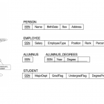 Multiple Inheritance Er Model   Stack Overflow