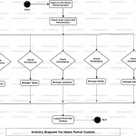 News Portal System Uml Diagram | Freeprojectz