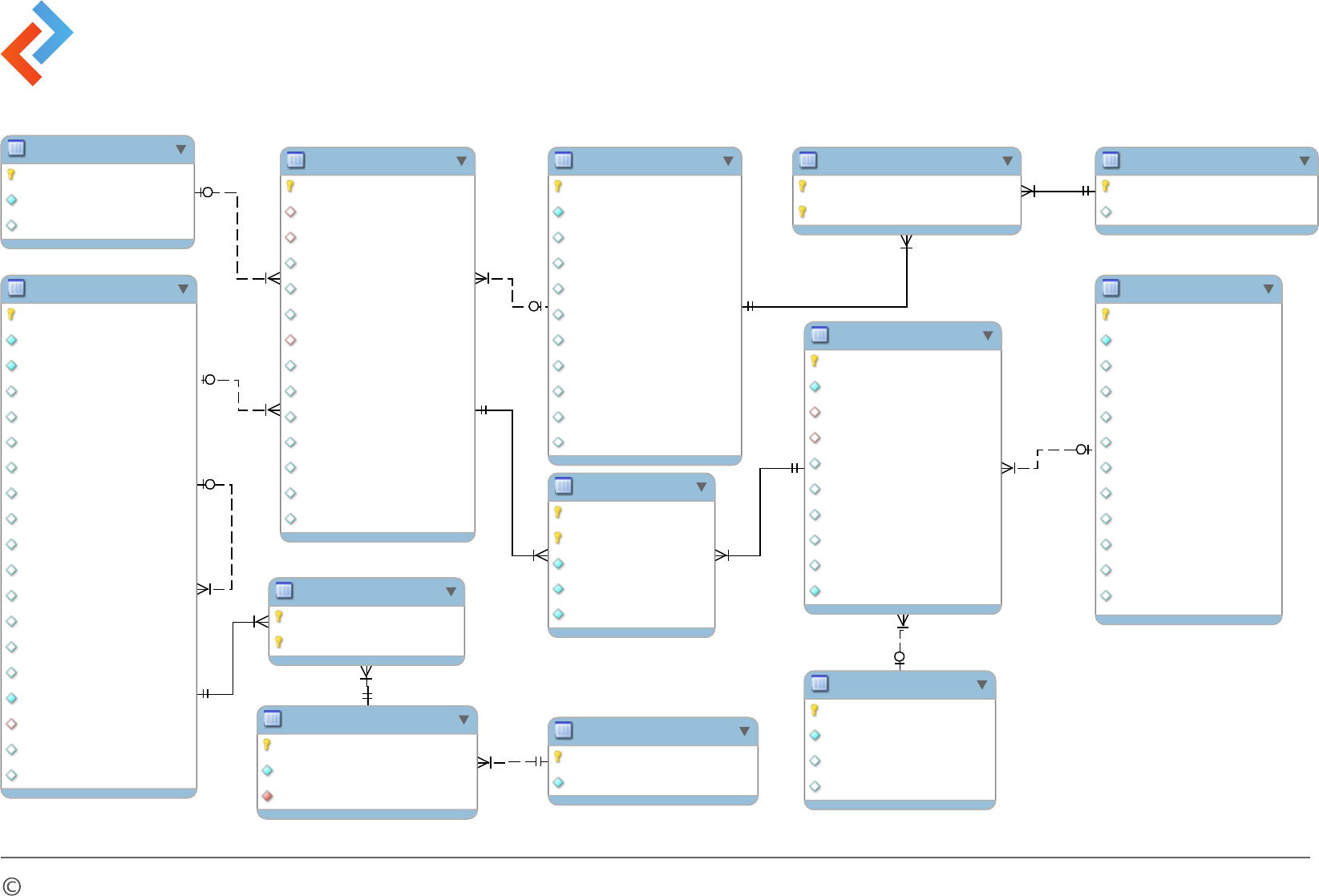 Northwind Sample Database Diagram Er