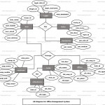 Office Management System Er Diagram | Freeprojectz