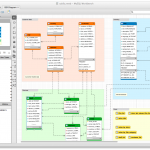 Olx Database Structure