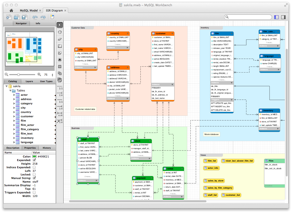 Olx Database Structure