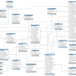 Olx Like Database Design   Stack Overflow