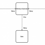 One To Many Relationship On A “'junction' Table”   Database