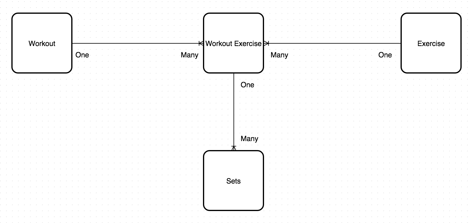 One To Many Relationship Er Diagram Example 