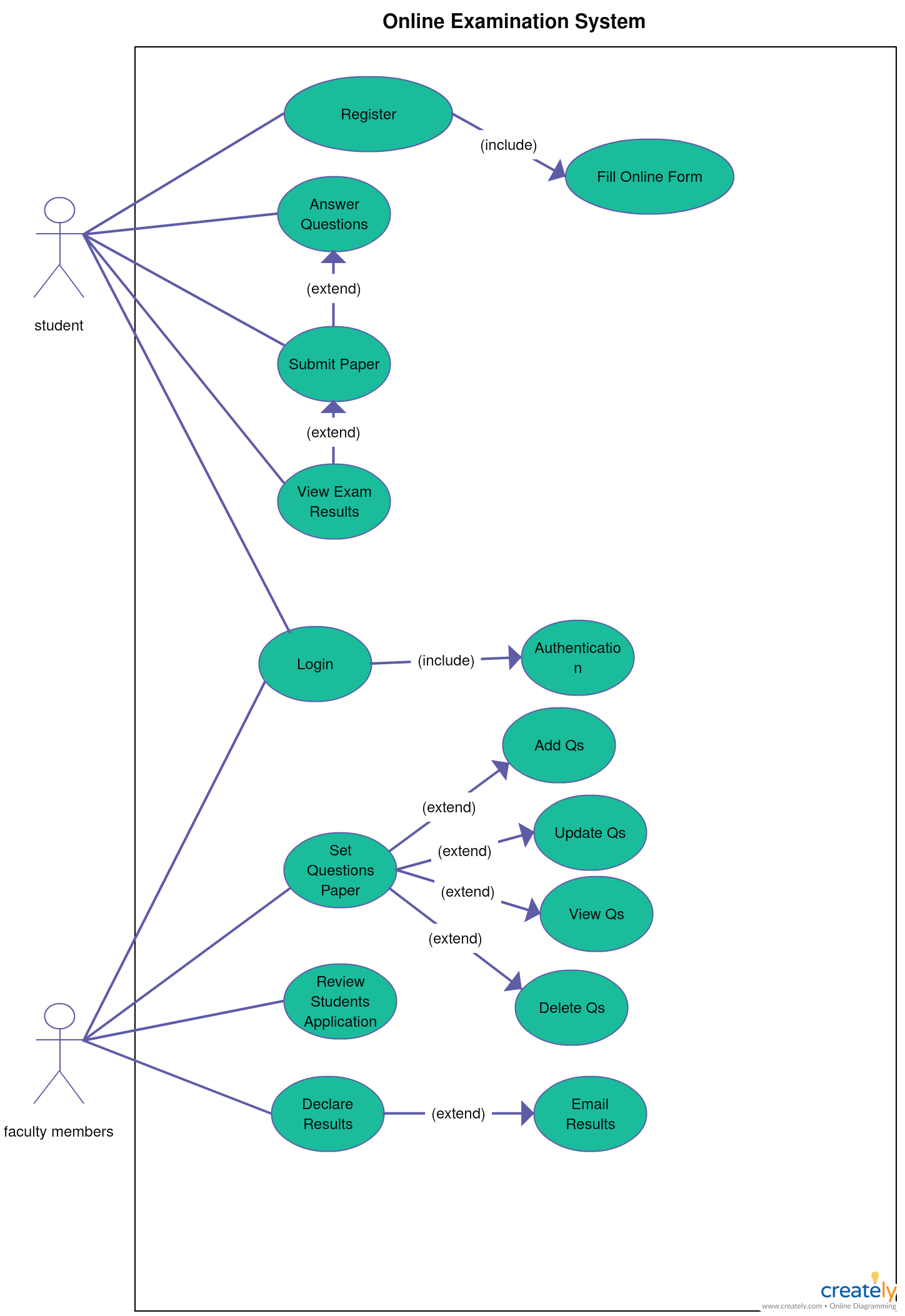 Er Diagram For Online Quiz System Ermodelexample Com Vrogue