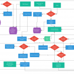 Online Help Desk System Flowchart Example, That Can Be Used