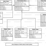 Online Music Portal System Uml Diagram | Freeprojectz