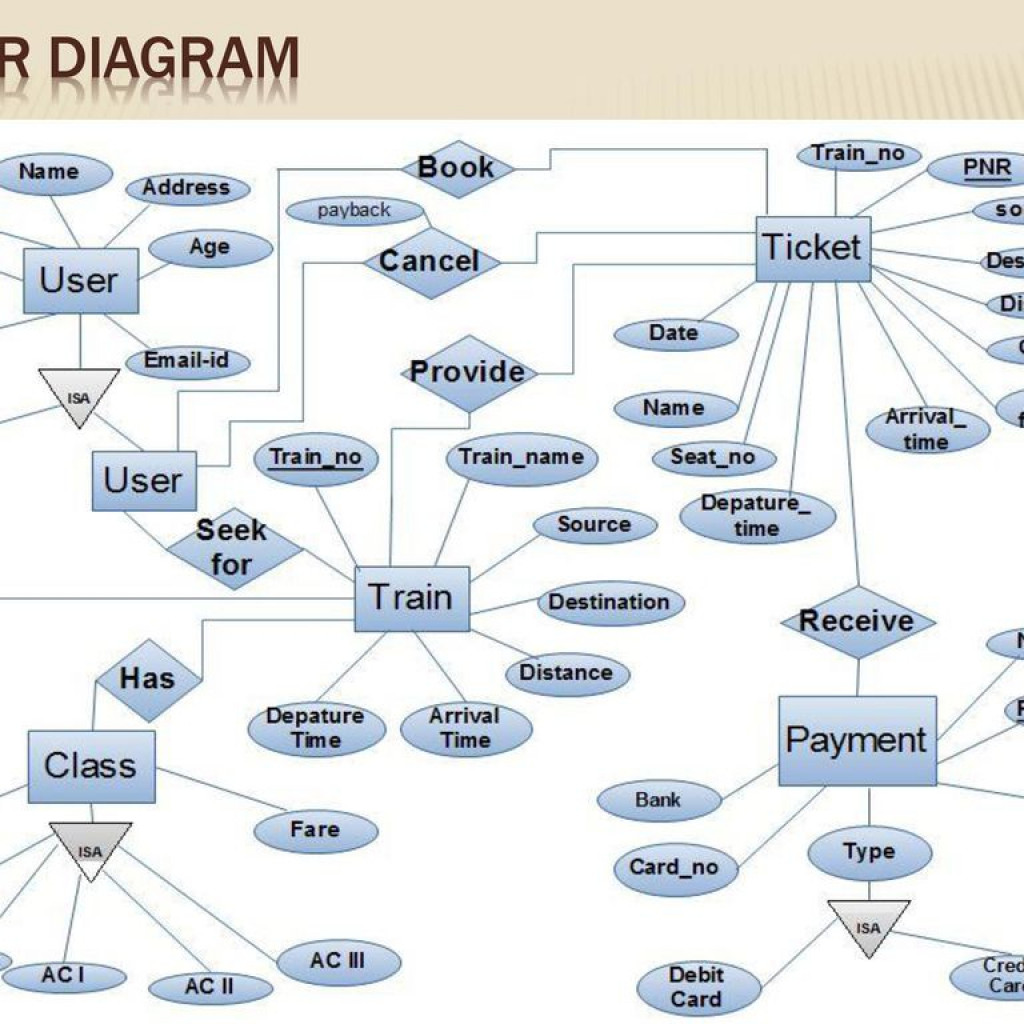 Erd tree. Er диаграмма БД. Er и erd диаграммы. Er диаграмма модели данных. Er diagram для БД.