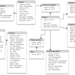 Opencart Database Schema | Database Design, Opencart, Diagram