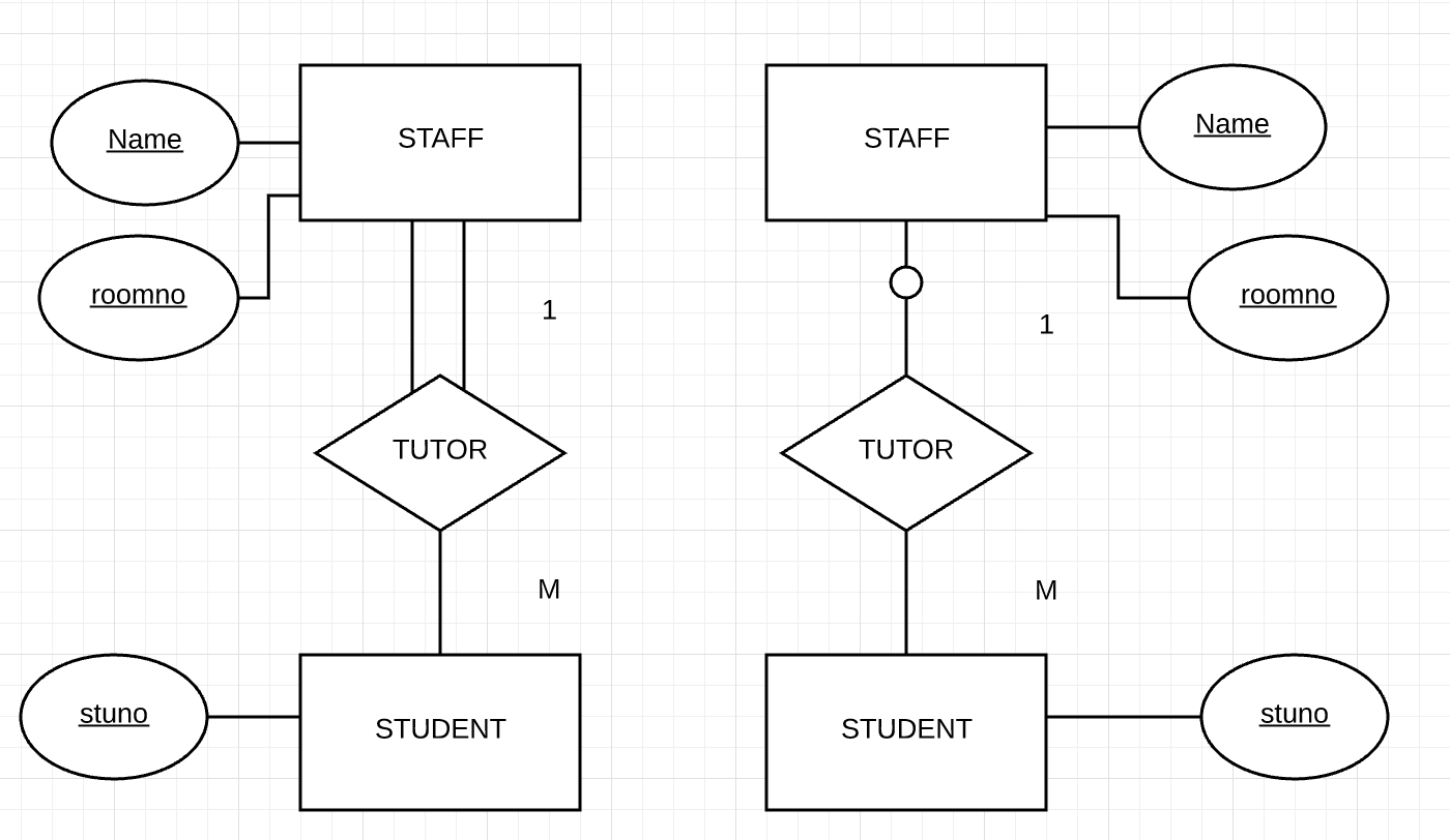 Optional/mandatory Participation In E/r Model - Stack Overflow