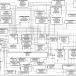 Oracle Advanced Supply Chain Planning (Ascp) Er Diagram