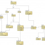 Orders Data Model (Idef1X)