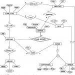 Pdf] Enhanced Entity Relationship And Uml Modeling