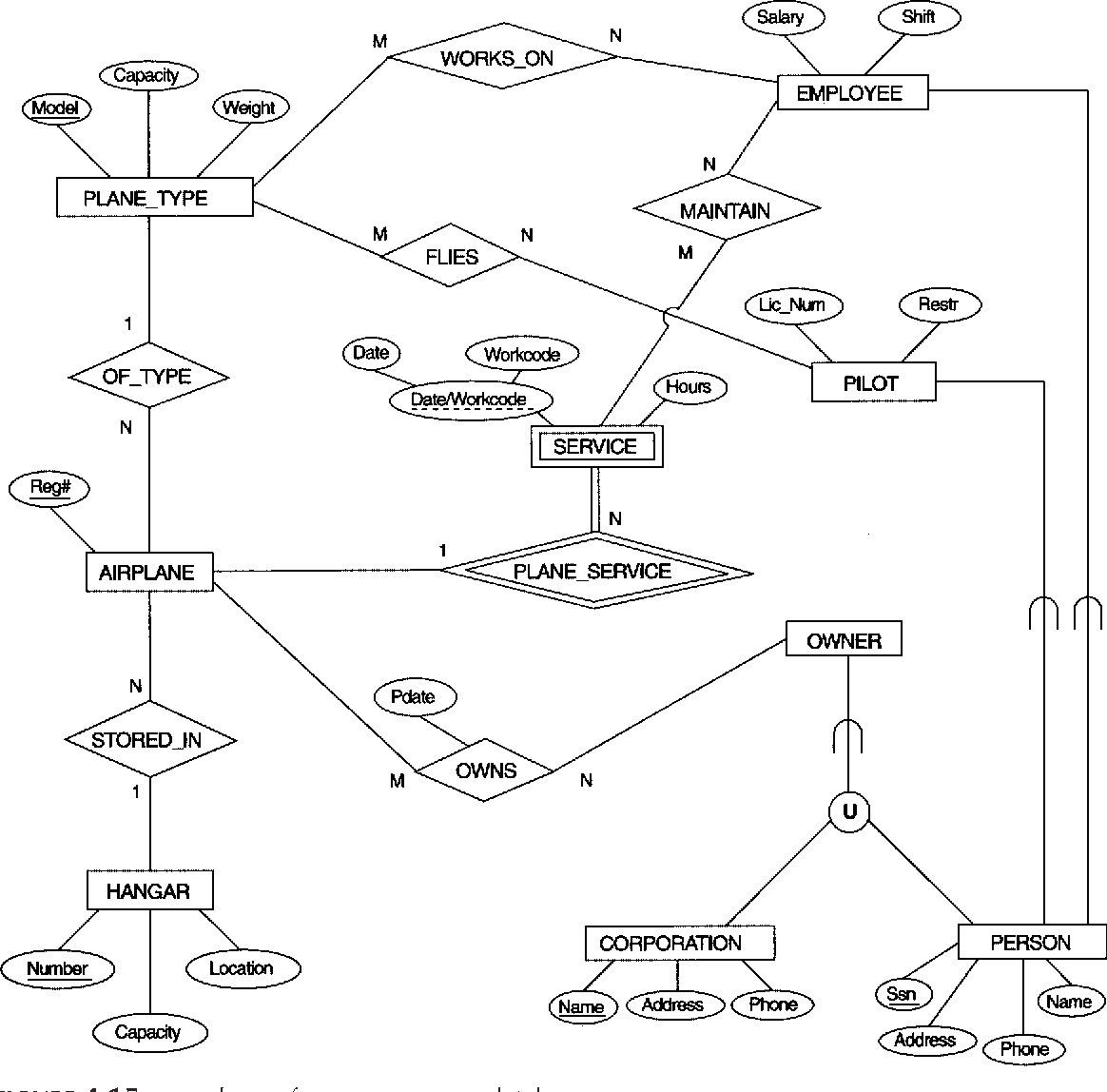 Er Diagram For Toll Plaza Management System | ERModelExample.com