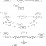 Pdf] Enhanced Entity Relationship And Uml Modeling