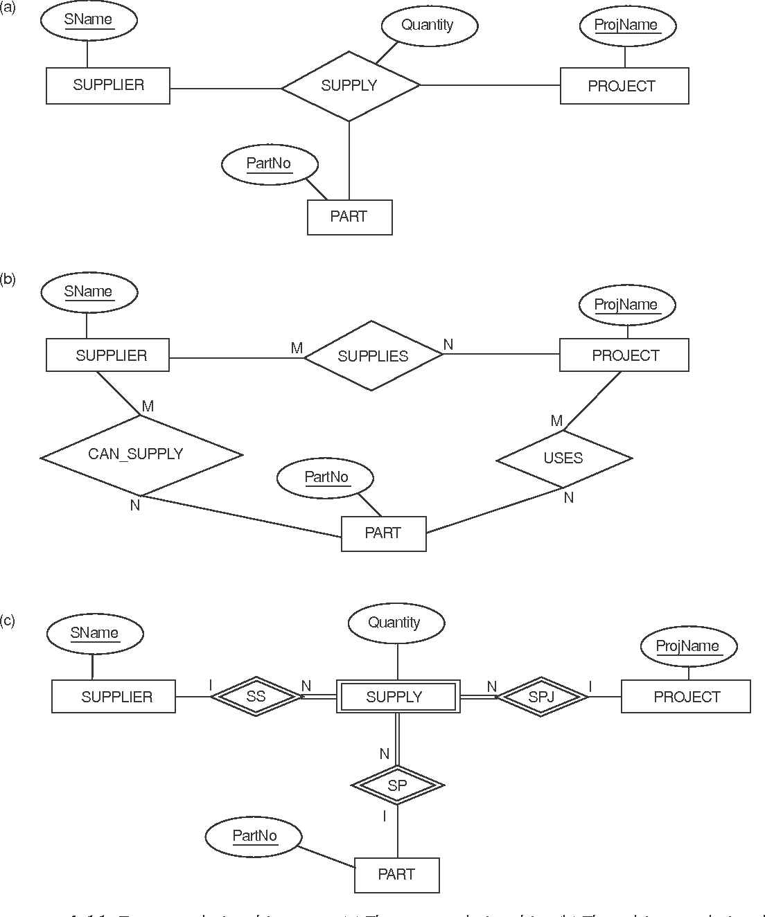 Pdf] Enhanced Entity-Relationship And Uml Modeling