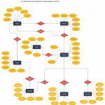 Pharmacy Management System | Relationship Diagram, Pharmacy