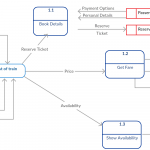 Pin On Data Flow Diagram Examples