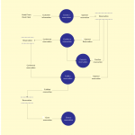 Pin On Data Flow Diagrams (Yc) Examples