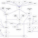 Pin On Entity Relationship Diagram Templates