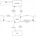 Pin On Flow Chart