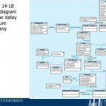 Ppt   Chapter 14: Object Oriented Data Modeling Powerpoint