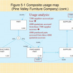 Ppt   Chapter 5: Physical Database Design And Performance