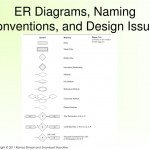 Ppt   Chapter 7 Data Modeling Using The Entity Relationship