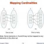 Ppt   Chapter 7: Entity Relationship Model Powerpoint