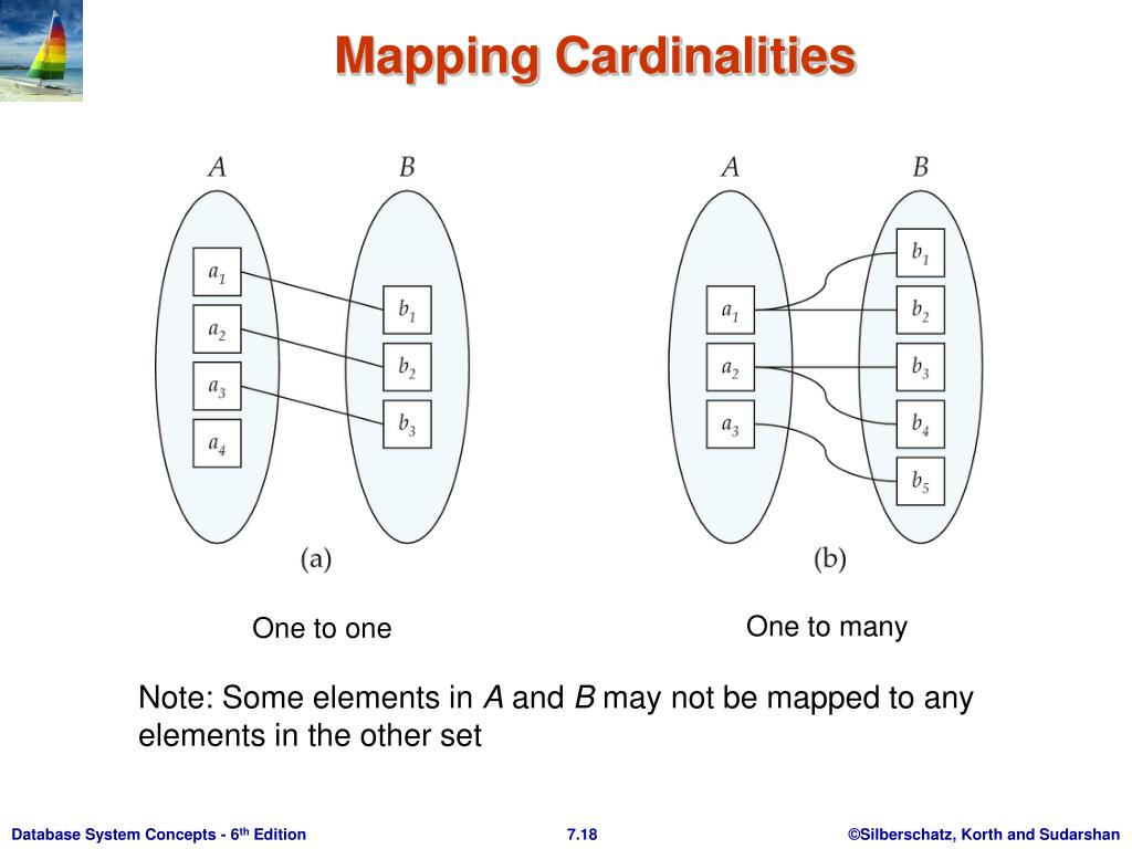 Ppt - Chapter 7: Entity-Relationship Model Powerpoint