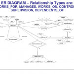 Ppt   Data Modeling Using The Entity Relationship (Er) Model