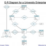 Ppt   E R Diagram For A University Enterprise Powerpoint